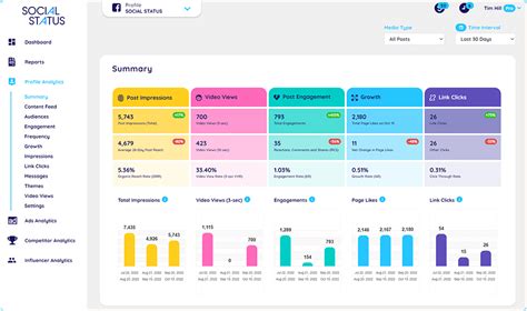 aebi @freshburritos social profile, videos and analytics.